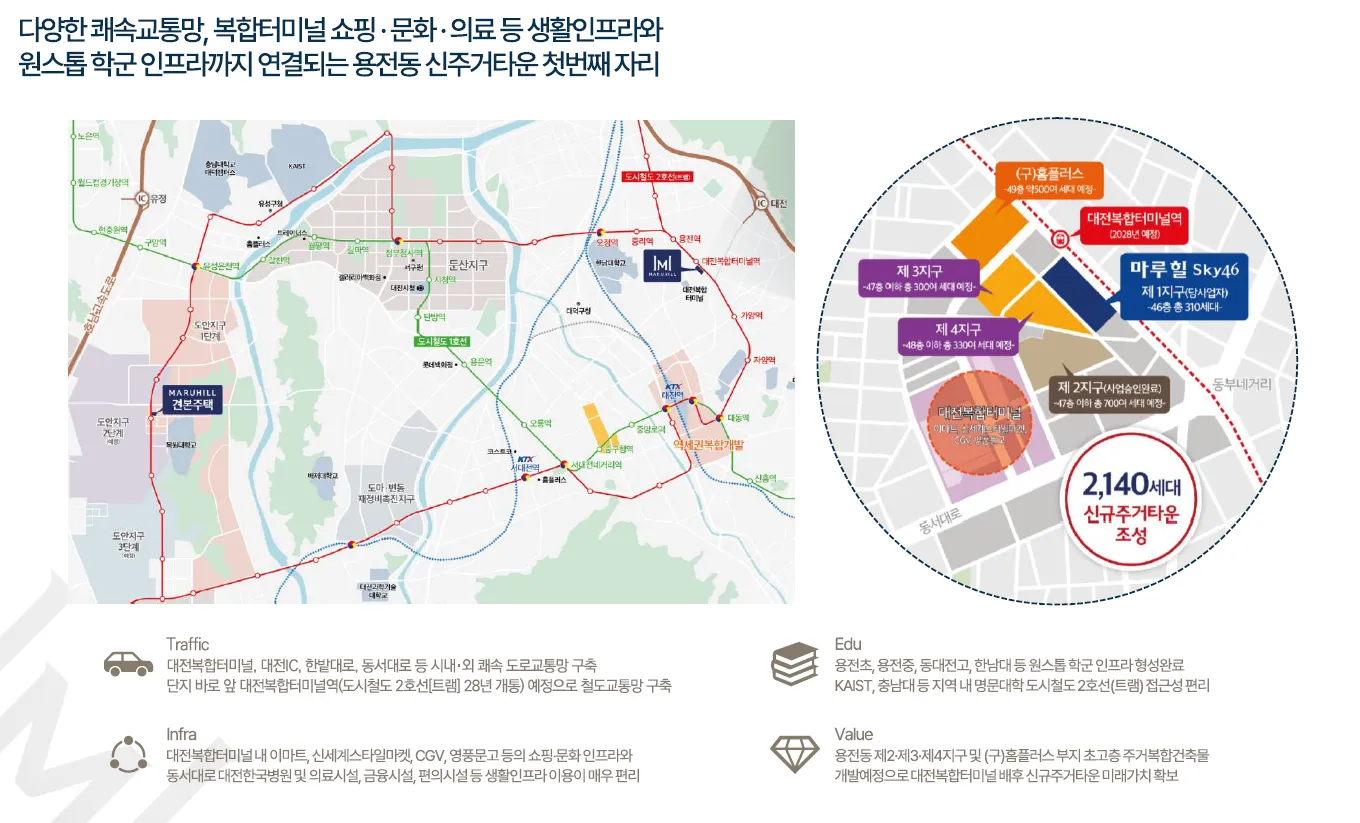 대전-용전-마루힐-입지환경-광역도